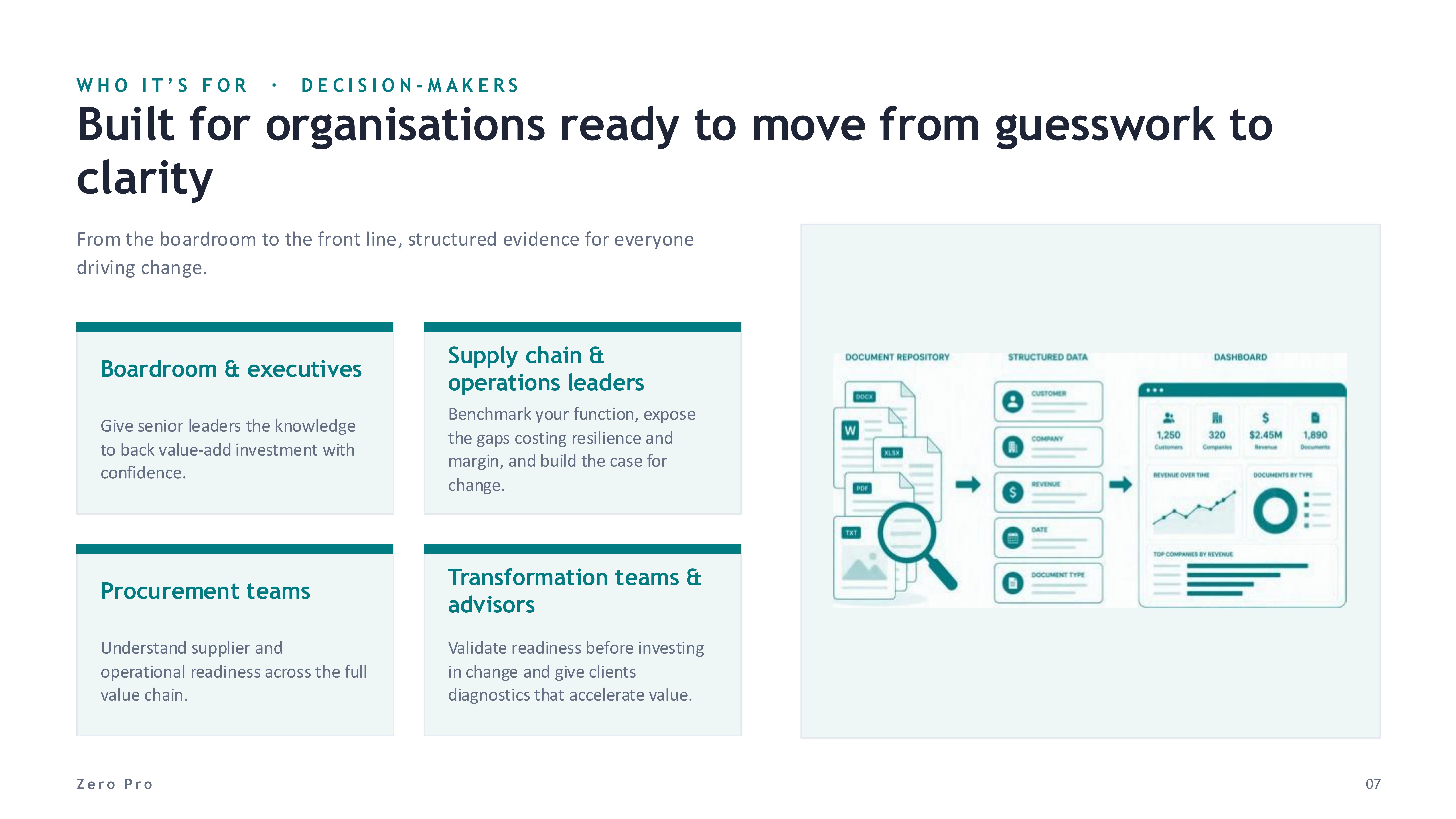 The Assessment Centre - slide 7 of 11