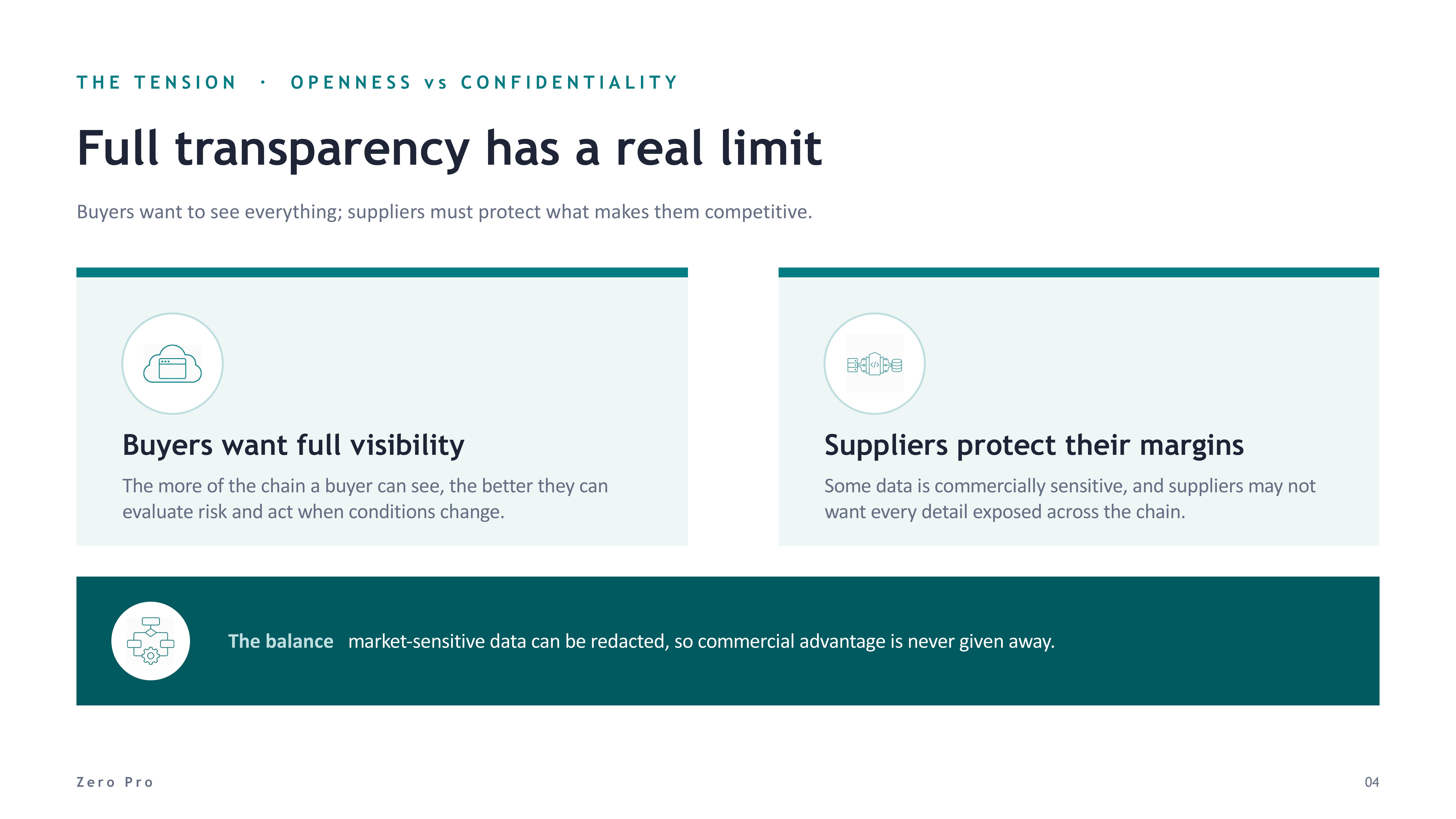 Trade Docs - slide 4 of 8