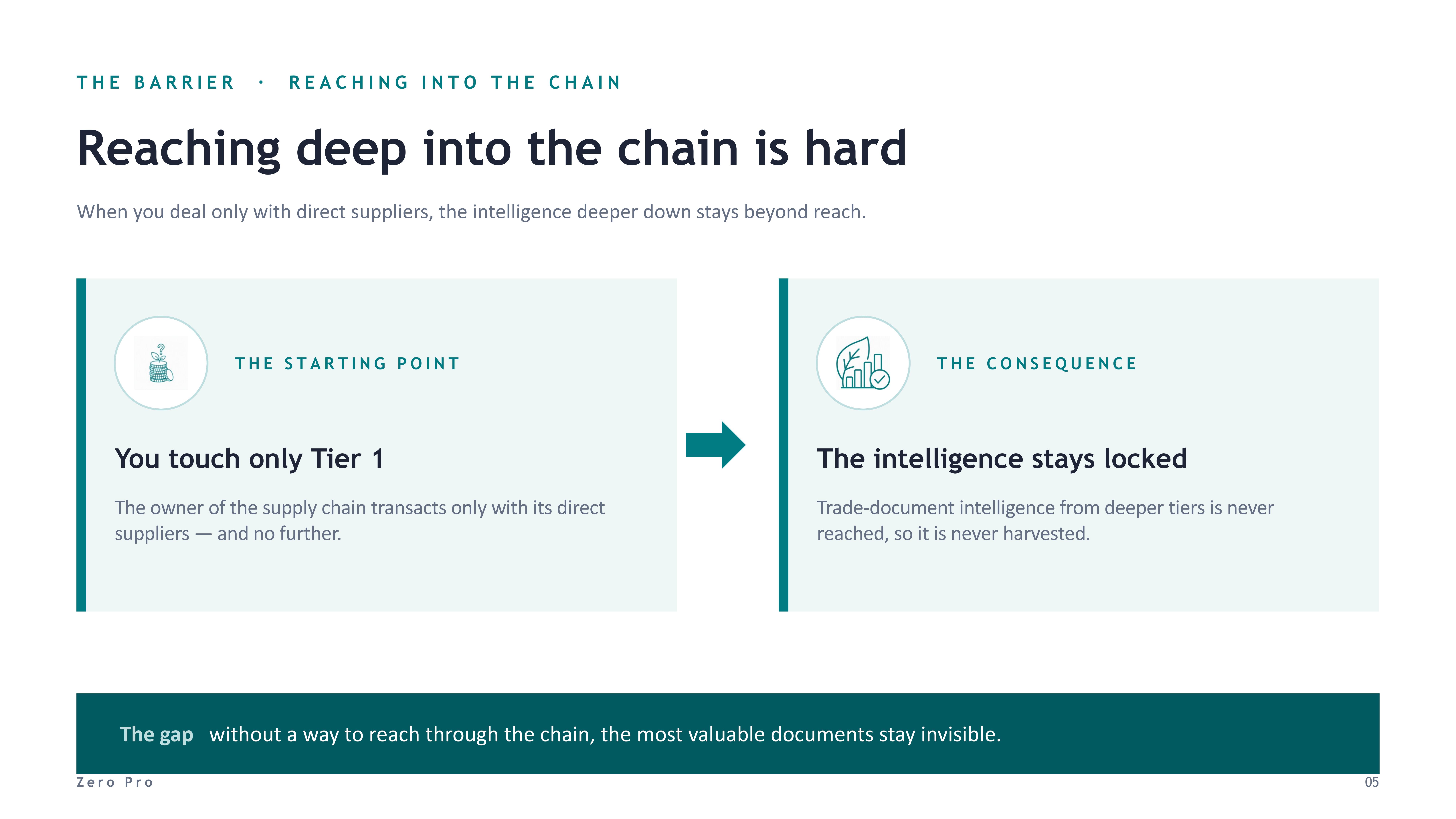 Trade Docs - slide 5 of 8
