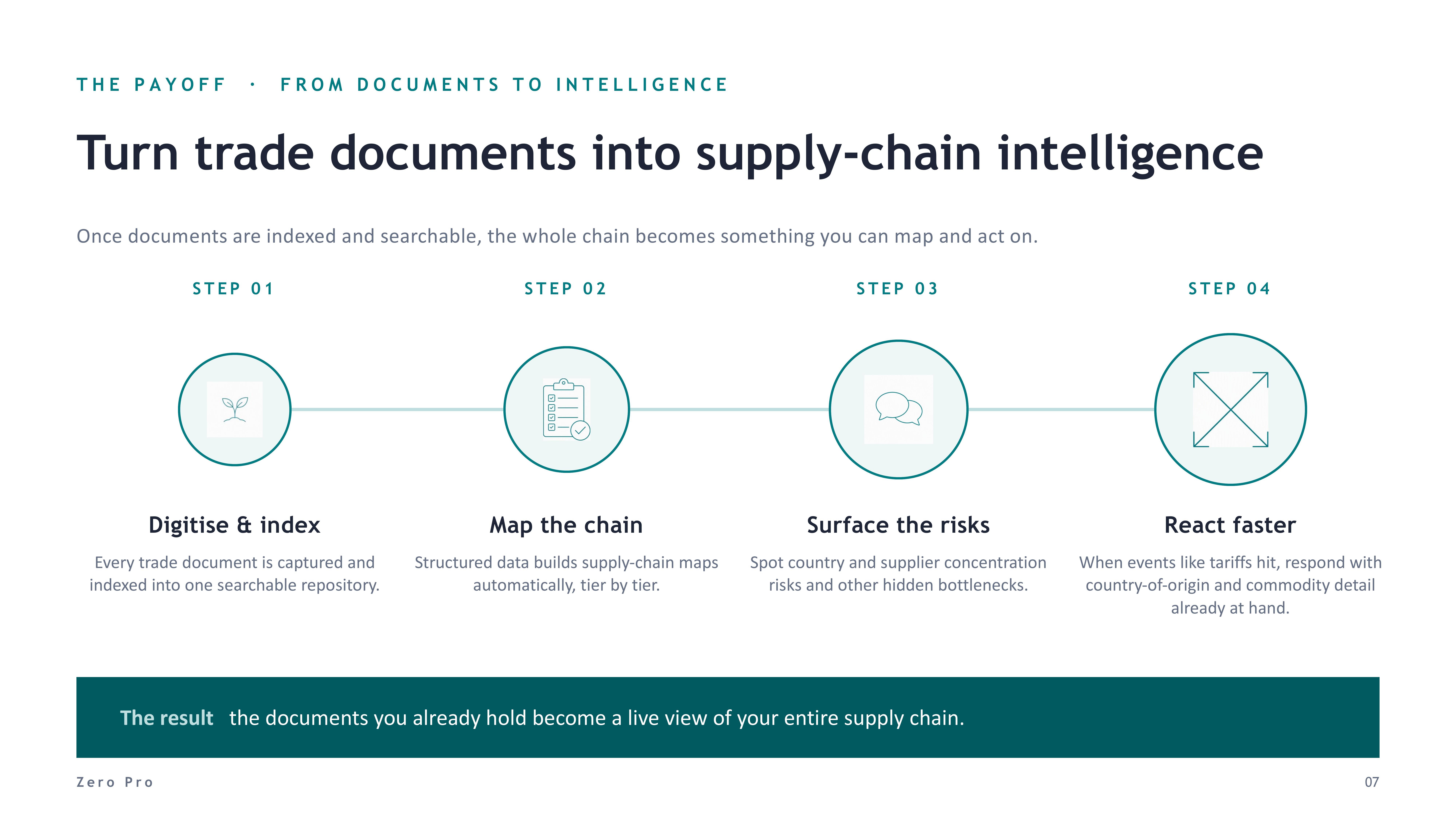 Trade Docs - slide 7 of 8